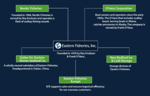 map of operations